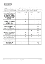 Preview for 8 page of Sigma SPRIZZA SPZ 40 Instruction, Use And Maintenance Manual