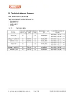 Preview for 17 page of Sigma TAURO 35 Instruction, Use And Maintenance Manual