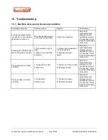 Preview for 37 page of Sigma TAURO 35 Instruction, Use And Maintenance Manual