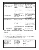 Предварительный просмотр 2 страницы Sigma Tempress II Replacement Instructions