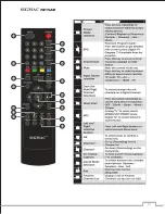 Preview for 12 page of Sigmac NE15AB User Manual