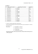 Предварительный просмотр 21 страницы SIGMAKOKI OptoSigma HSC-103 User Manual