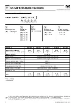 Preview for 4 page of Sigmar marine TERMOINOX B0 20 UT User Manual