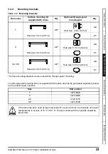 Preview for 23 page of SIGMATEK 074.00660 Power Installation Manual