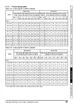 Preview for 81 page of SIGMATEK 074.00660 Power Installation Manual