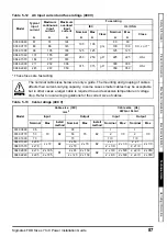 Preview for 87 page of SIGMATEK 074.00660 Power Installation Manual