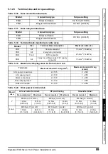 Preview for 89 page of SIGMATEK 074.00660 Power Installation Manual