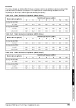 Preview for 91 page of SIGMATEK 074.00660 Power Installation Manual