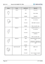 Preview for 26 page of SIGMATEK 12-246-011 Operating Manual