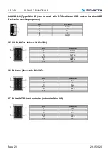 Предварительный просмотр 22 страницы SIGMATEK 20-004-313 Operating Manual