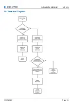 Предварительный просмотр 33 страницы SIGMATEK 20-004-313 Operating Manual