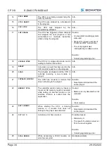 Предварительный просмотр 36 страницы SIGMATEK 20-004-313 Operating Manual