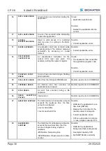 Предварительный просмотр 38 страницы SIGMATEK 20-004-313 Operating Manual