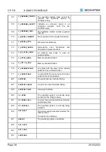 Предварительный просмотр 40 страницы SIGMATEK 20-004-313 Operating Manual