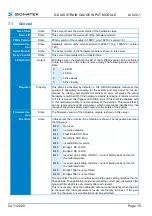 Предварительный просмотр 21 страницы SIGMATEK AI 022-1 Operating Manual