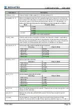 Preview for 51 page of SIGMATEK BWH Configuration