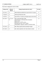 SIGMATEK C-DIAS CSCP 012 Manual предпросмотр