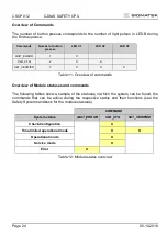 Предварительный просмотр 24 страницы SIGMATEK C-DIAS CSCP 012 Manual