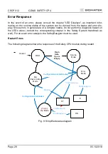 Предварительный просмотр 28 страницы SIGMATEK C-DIAS CSCP 012 Manual