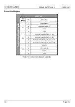 Предварительный просмотр 35 страницы SIGMATEK C-DIAS CSCP 012 Manual