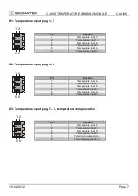 Предварительный просмотр 7 страницы SIGMATEK C-DIAS Series Manual