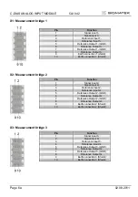 Предварительный просмотр 6 страницы SIGMATEK C-DIAS Technical Data Manual