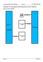 Предварительный просмотр 14 страницы SIGMATEK C-DIAS Technical Data Manual