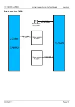 Предварительный просмотр 15 страницы SIGMATEK C-DIAS Technical Data Manual