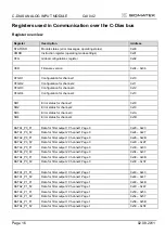 Предварительный просмотр 16 страницы SIGMATEK C-DIAS Technical Data Manual