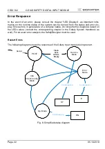 Предварительный просмотр 22 страницы SIGMATEK CSDI 162 Manual