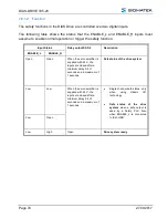 Предварительный просмотр 76 страницы SIGMATEK DIAS-Drive 335-23 Manual