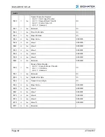 Предварительный просмотр 84 страницы SIGMATEK DIAS-Drive 335-23 Manual