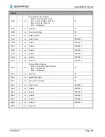 Предварительный просмотр 85 страницы SIGMATEK DIAS-Drive 335-23 Manual