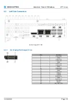 Preview for 21 page of SIGMATEK ETT 2144 Operating Manual