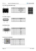 Preview for 12 page of SIGMATEK ETT 731 Technical Manual