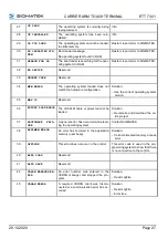 Предварительный просмотр 29 страницы SIGMATEK ETT 7321 Operating Manual