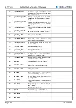 Предварительный просмотр 32 страницы SIGMATEK ETT 7321 Operating Manual