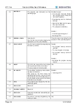 Предварительный просмотр 36 страницы SIGMATEK ETT 736 Operating Manual