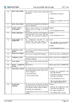 Предварительный просмотр 39 страницы SIGMATEK ETT 736 Operating Manual