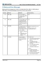 Preview for 31 page of SIGMATEK ETT 764 Operating Manual