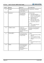 Preview for 32 page of SIGMATEK ETT 764 Operating Manual