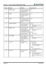 Preview for 34 page of SIGMATEK ETT 764 Operating Manual