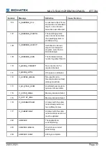 Preview for 39 page of SIGMATEK ETT 764 Operating Manual