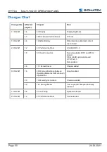 Preview for 52 page of SIGMATEK ETT 764 Operating Manual