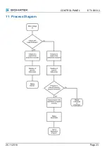 Предварительный просмотр 25 страницы SIGMATEK ETV 0833-3 Operating Manual