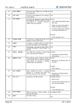 Предварительный просмотр 28 страницы SIGMATEK ETV 0833-3 Operating Manual