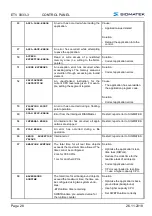 Предварительный просмотр 30 страницы SIGMATEK ETV 0833-3 Operating Manual