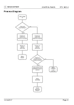 Предварительный просмотр 21 страницы SIGMATEK ETV 0853-3 Manual