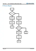 Preview for 38 page of SIGMATEK HGT 1053 Operating Manual