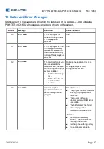 Preview for 39 page of SIGMATEK HGT 1053 Operating Manual